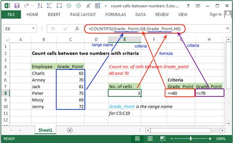 Excel Count Count Cells Between Numbers W3resource
