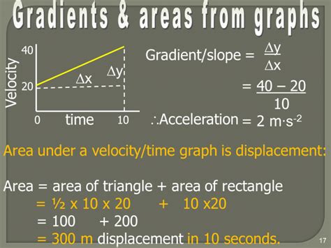 INSTANTANEOUS SPEED VELOCITY & EQUATIONS OF MOTION | Physical Sciences ...