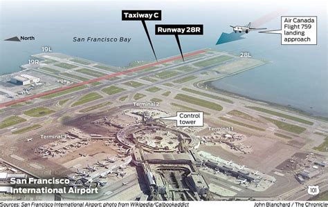 Disaster Averted At Sfo After Jet Lines Up To Land On Taxiway Rather