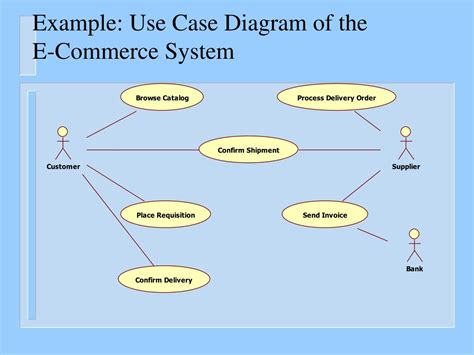 Use Case Diagram For E Commerce