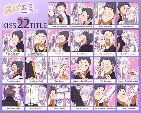 Media The 22 Kisses Of Subaru And Emilia Rezero