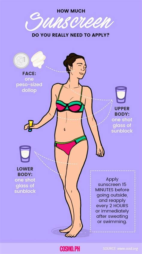 Heres How Much Sunscreen You Should Be Applying How To Apply Sunscreen Face And Body