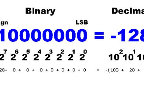 Unidades De Medida Convertir Caracteres A Decimal Binario A Decimal