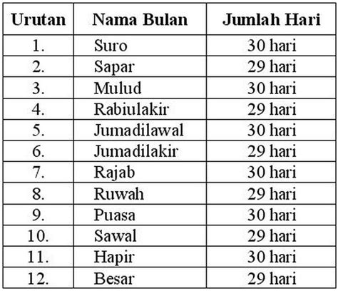 Arti Nama Menurut Primbon Jawa