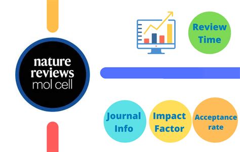 Nature Reviews Molecular Cell Biology Issn Archives Journal Impact Factor