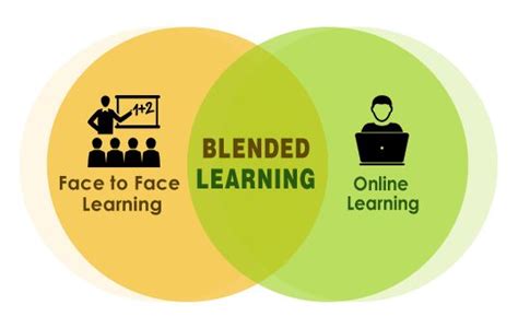 Blended Learning Solutions Swift Elearning Services When A Single