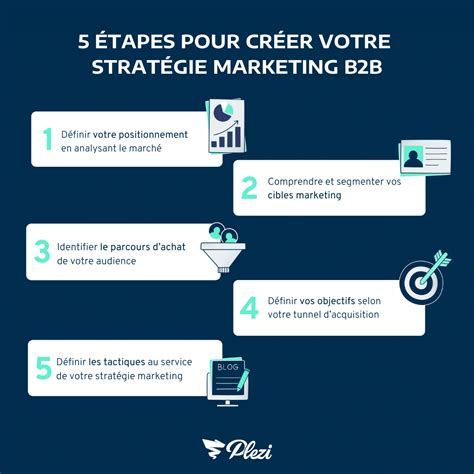 Marketing B2B 5 étapes pour créer une stratégie efficace
