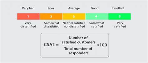 8 Metrics To Measure Customer Satisfaction And Customer Service Useresponse