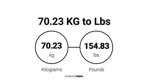 To convert pounds to kg use the following formula for conversion tables, definitions and more information on the pounds and kg units scroll down or use the related pounds and kg quick access menus located at the top left side of the page. 70.23 KG to Lbs - Howmanypedia.com