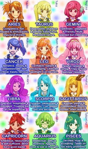 Anime Zodiac Anime Zodiac Anime Horoscope Zodiac Signs