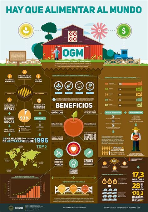 Un alimento transgénico puede definirse como cualquier organismo (animal o vegetal) que ha sido modificado mediante técnicas de ingeniería genética y se le han introducido genes de otro organismo con la finalidad de producir determinadas características. Infografía - Alimentos Transgénicos // GMO Infographic | Alimentos, Alimentar