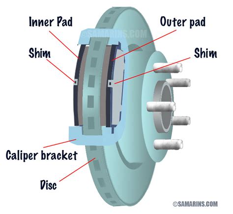 Disc Brakes In A Car How They Work Common Problems