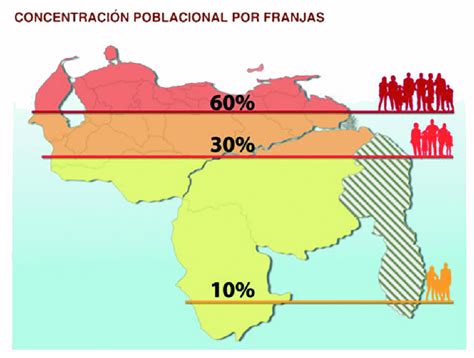 Distribución De La Población Venezolana Fuente Gran Misión Vivienda
