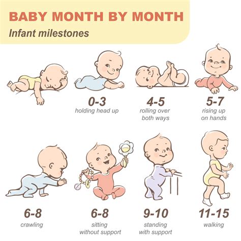Set Child Health Development Icon Infographic Baby Facts Baby Growth