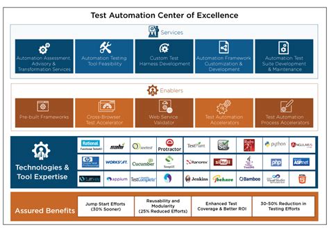 Test Automation Services | Quality Assurance (QA) Automation Testing