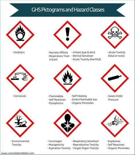 GHS Symbols On Hazardous Product Labels What You Need To Know About