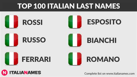 Italian Last Names Most Common Italian Surnames