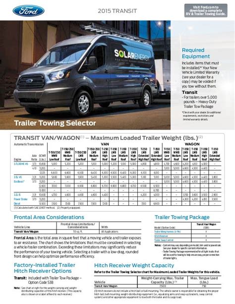 2015 Ford Transit Towing Capacity Information Bloomington Ford A Dea