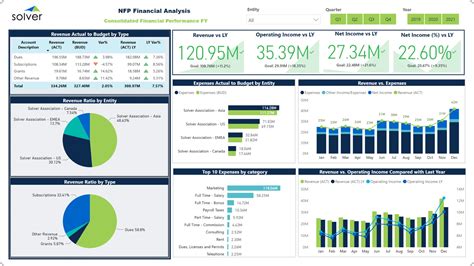 A financial planner helps clients create personal budgets, control expenditures, set goals for saving, and implement strategies for accumulating wealth. FP&A Variance Analysis Tools & Software for Banks | Solver
