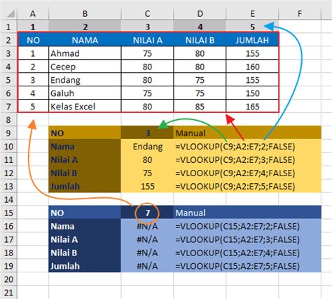 Rumus VLOOKUP Excel Contoh Cara Menggunakan Fungsi Vlookup Excel Lengkap
