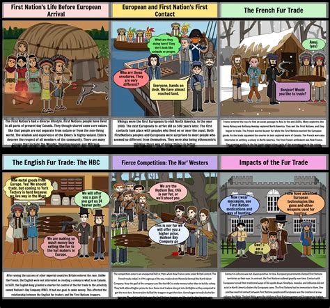 Social Studies Interaction With Europeans And First Nations