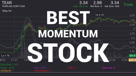 How We Found The Best Momentum Stock Group Alerts 2017 Day Trading