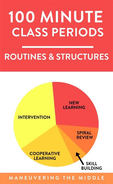 How To Structure A 100 Minute Class Period Middle School Classroom