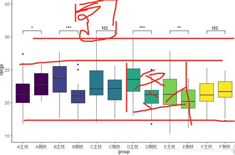 This is part 3 of a three part tutorial on ggplot2, an aesthetically pleasing (and very popular) graphics framework in r. geom_ Warning message: sign function's own error ...