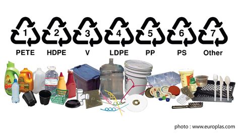 7 Simbol Jenis Jenis Sampah Plastik Beserta Artinya WEBNEWSORDER