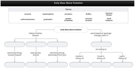 Early Ideas About The Evolution Concept Map Pt 2 Diagram Quizlet