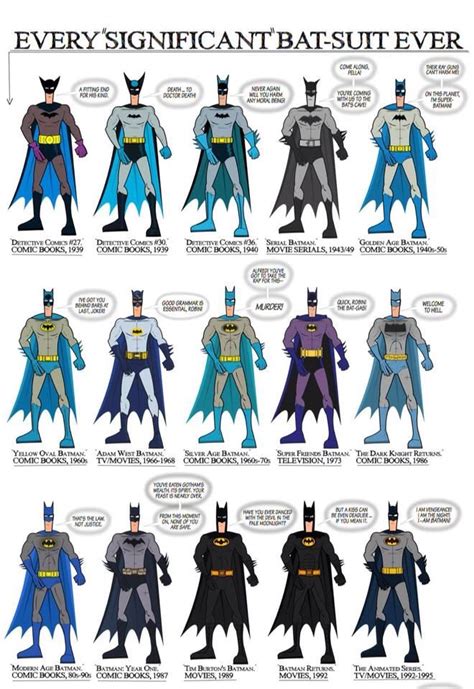 Batman Through The Ages Batman Trajes Batman Infografico