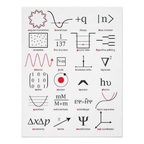 Abcs Of Quantum Mechanics Poster Quantum Mechanics Physics Poster