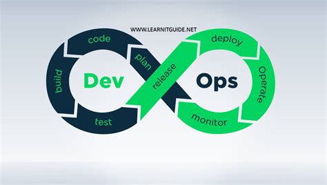 What Is Devops How To Start With Devops Devops Tutorial
