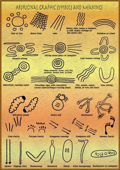 7 Aborigines Face Paintings Ideas Aboriginal Aboriginal Culture