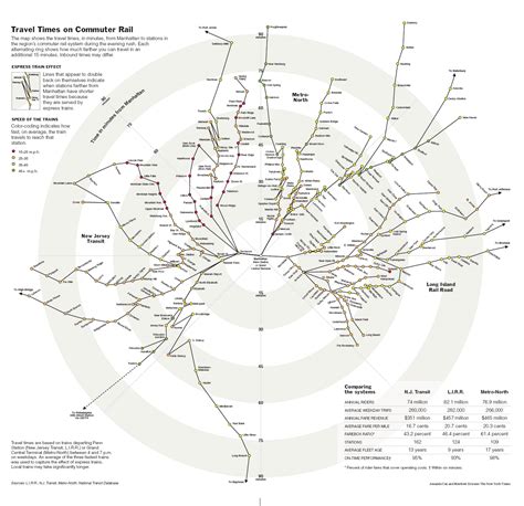 New York Commuters - Vivid Maps