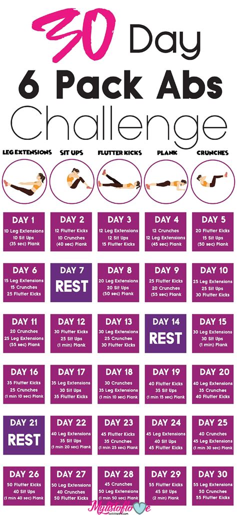 30 Day 6 Pack Abs Challenge Fitness Herausforderungen Health And