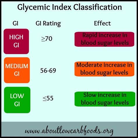 Good Glycemic Index For Diabetes Diabeteswalls
