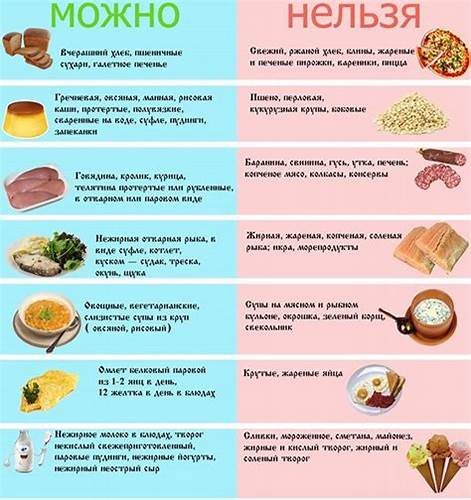 Диета при сигмоидите кишечника меню Діагноз хвороб. Ліпоматоз підшлункової залози: що це таке, симптоми і Діагноз хвороб. Ліпоматоз підшлункової залози: що це таке, симптоми і Диета при сигмоидите кишечника меню