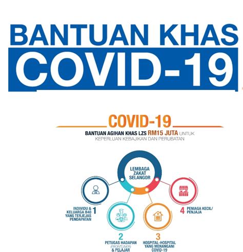 Bantuan Khas Covid19 Lembaga Zakat Selangor  Bantuan Keluarga Malaysia
