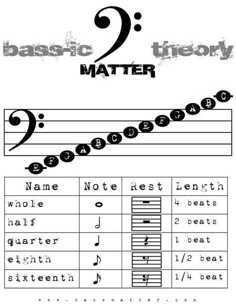 Basic Theory Chart Here Is A Basic Music Chart That Brings Flickr