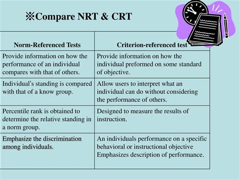 PPT - Norm- Referenced Tests & Criterion-Referenced Tests PowerPoint Presentation - ID:3033668