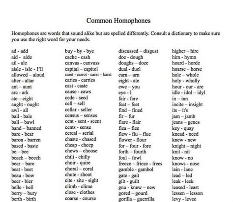 Homophones The Most Confusing Words In English Homophones Common