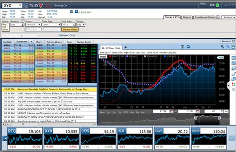 Options Stock And Etf Trading Software Charles Schwab
