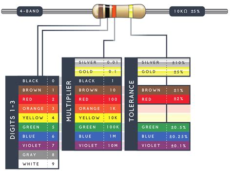 How To Read Resistors By Its Color Codes Transmission Lines Design Riset