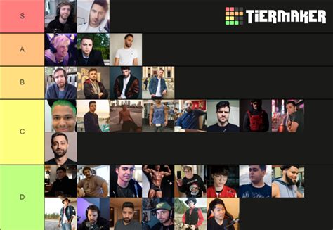 Male Twitch Streamers Tier List Community Rankings Tiermaker