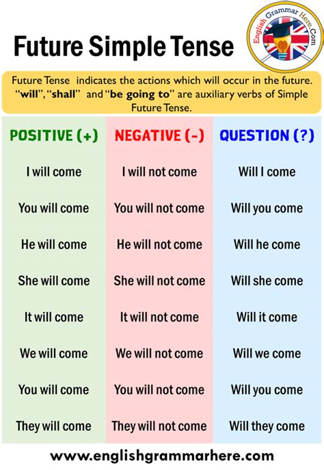 Imperative Sentences Positive And Negative Present Simple Positive