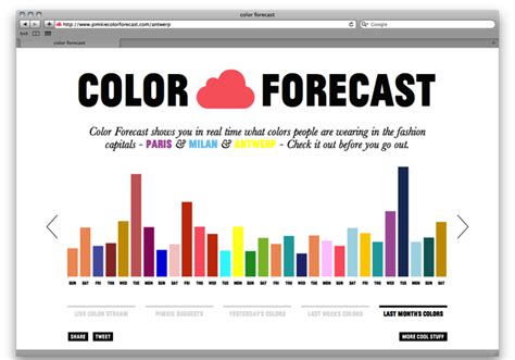 Data Viz Of The Day Color Forecast Wired