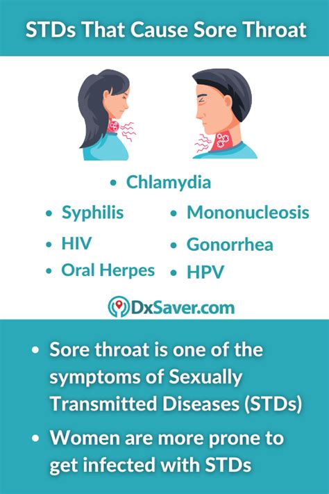 What Types Of Stds Cause Sore Throat Know More On Other Symptoms Of