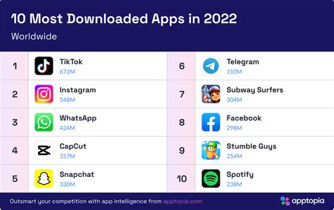 Discover The 10 Most Downloaded Mobile Applications In The World