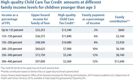 Child Tax Credit New Child Tax Credit Will You Benefit By Evan